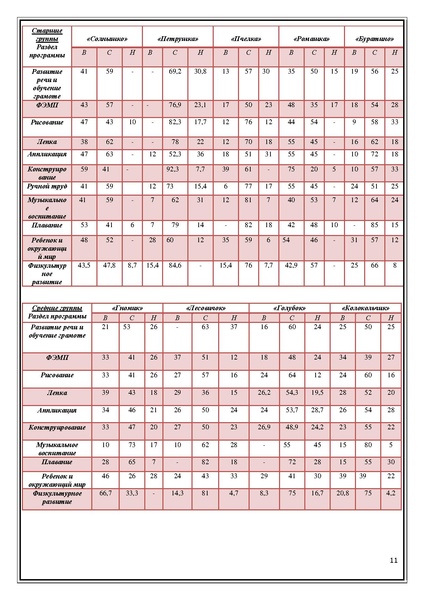 Файл:Публичный доклад Машенька 2011-2012.pdf