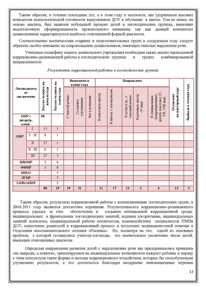 Файл:Публичный доклад Машенька 2011-2012.pdf