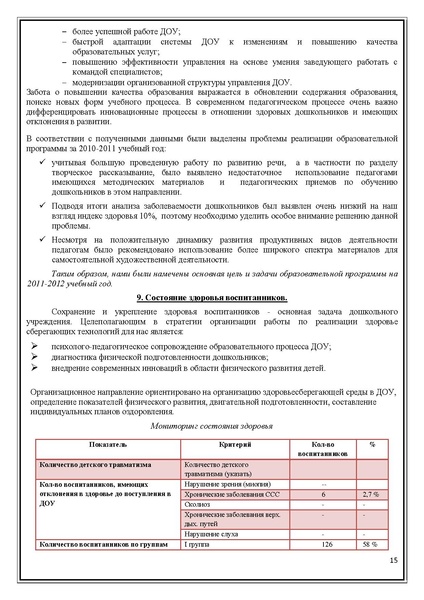 Файл:Публичный доклад Машенька 2011-2012.pdf