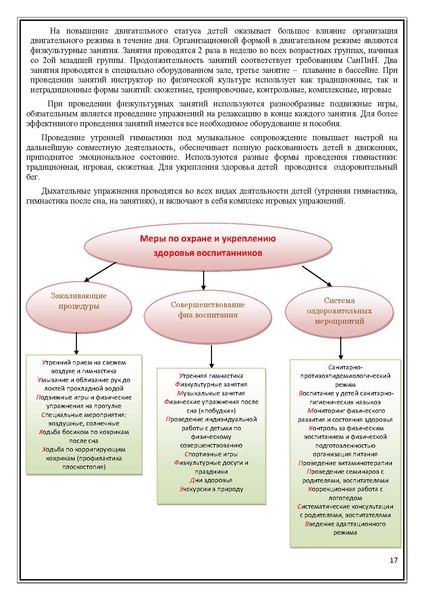 Файл:Публичный доклад Машенька 2011-2012.pdf