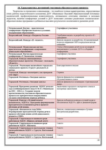 Файл:Публичный доклад Машенька 2011-2012.pdf