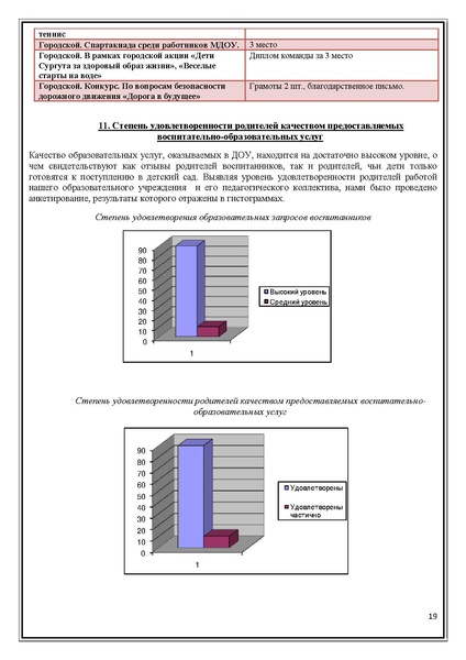 Файл:Публичный доклад Машенька 2011-2012.pdf
