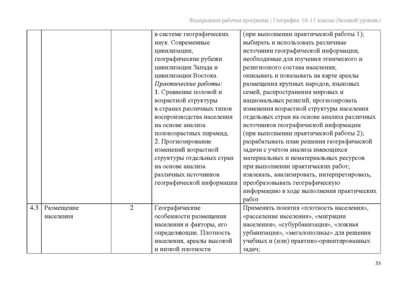 Файл:Frp geogr 10-11-klassy baza.pdf