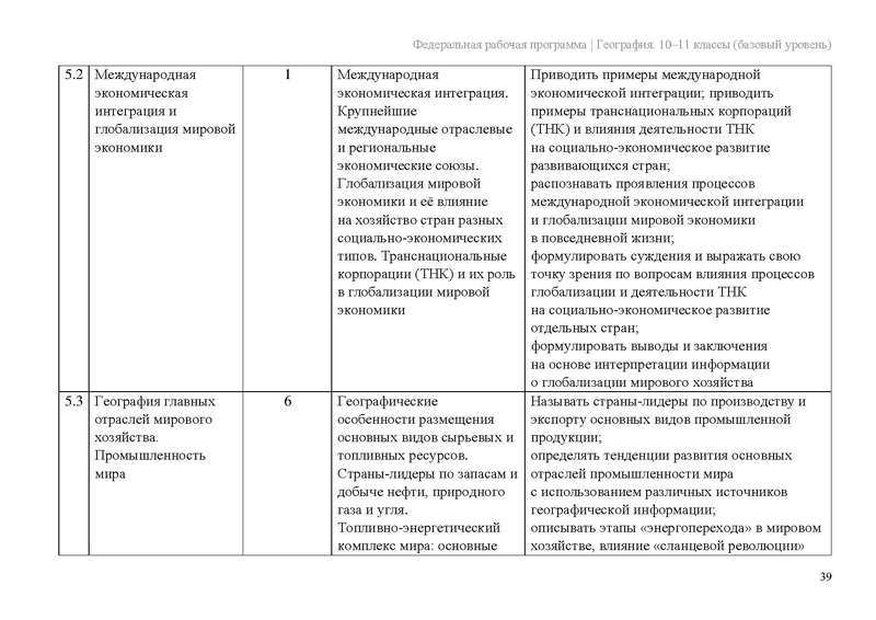 Файл:Frp geogr 10-11-klassy baza.pdf