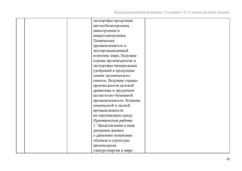 Файл:Frp geogr 10-11-klassy baza.pdf