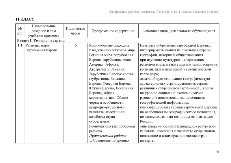 Файл:Frp geogr 10-11-klassy baza.pdf