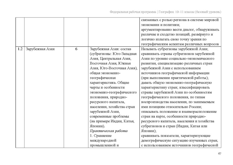 Файл:Frp geogr 10-11-klassy baza.pdf