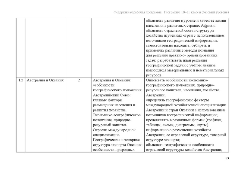 Файл:Frp geogr 10-11-klassy baza.pdf