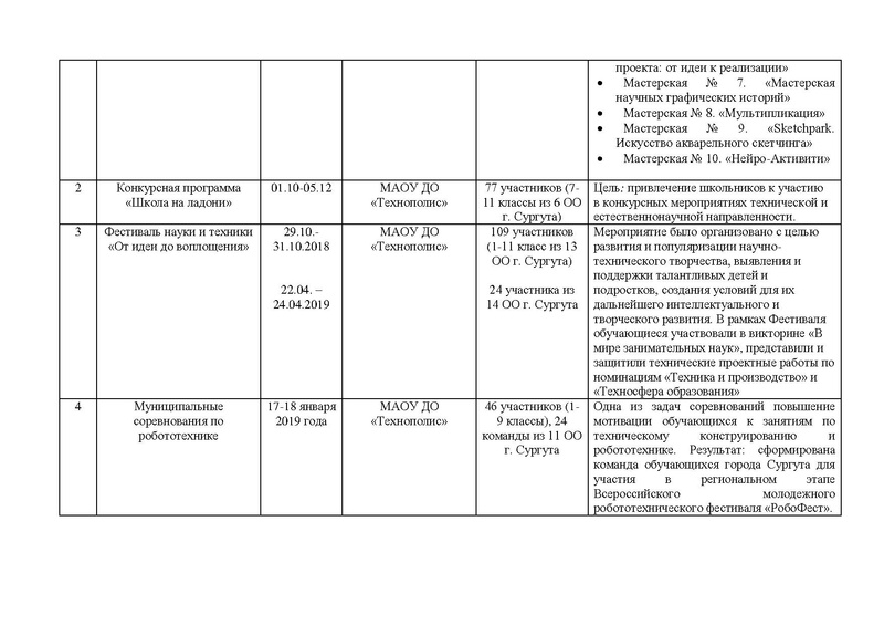 Файл:Othet MK TEH 2019.pdf