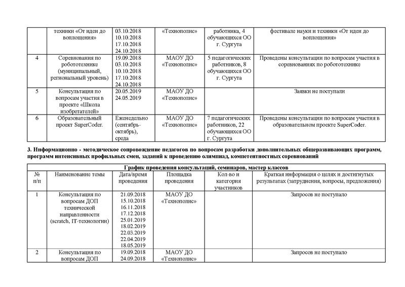 Файл:Othet MK TEH 2019.pdf