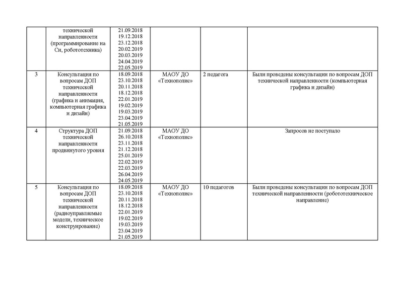 Файл:Othet MK TEH 2019.pdf