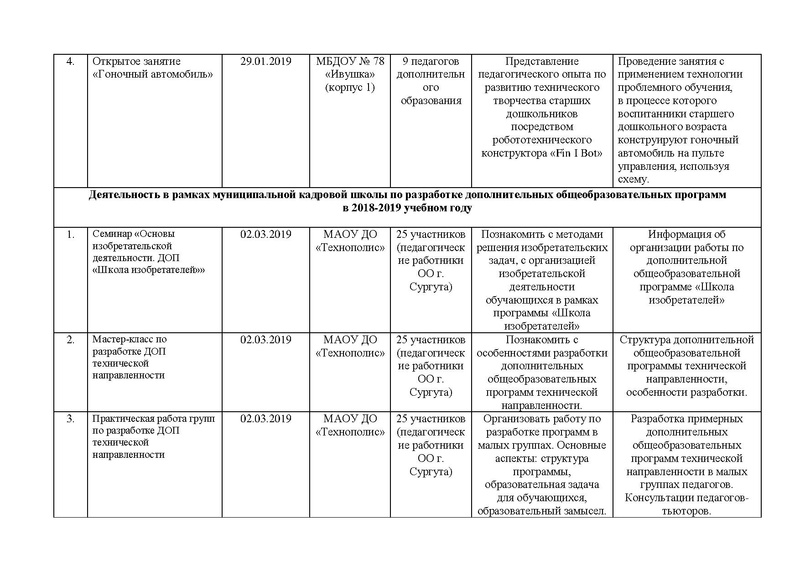 Файл:Othet MK TEH 2019.pdf