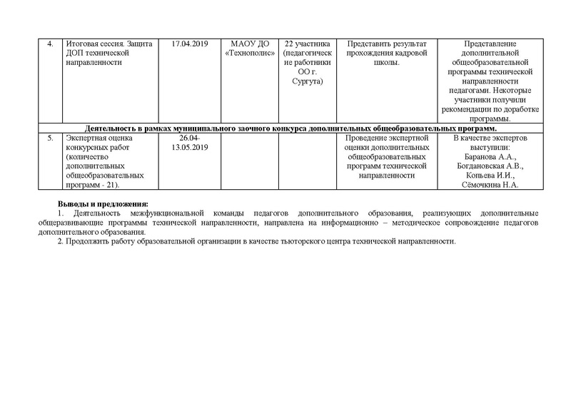 Файл:Othet MK TEH 2019.pdf