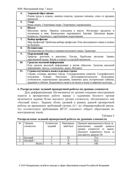 Файл:Vpr aya-7 opisanie 2019.pdf