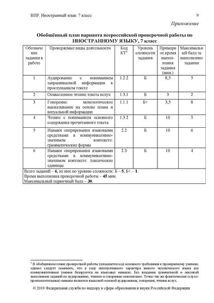Файл:Vpr aya-7 opisanie 2019.pdf