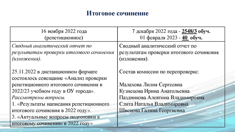 Файл:Анализ ГМО за 2022 2023 год Малахова ЛС.pdf
