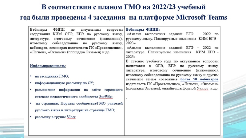 Файл:Анализ ГМО за 2022 2023 год Малахова ЛС.pdf