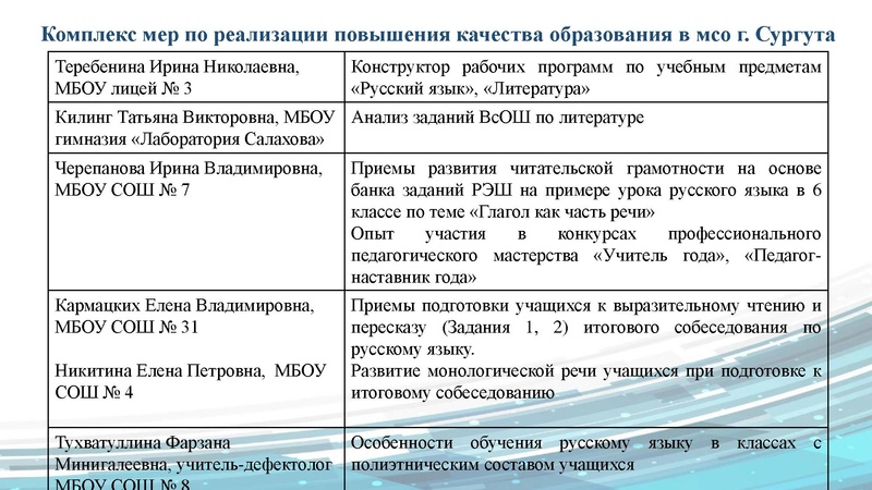 Файл:Анализ ГМО за 2022 2023 год Малахова ЛС.pdf