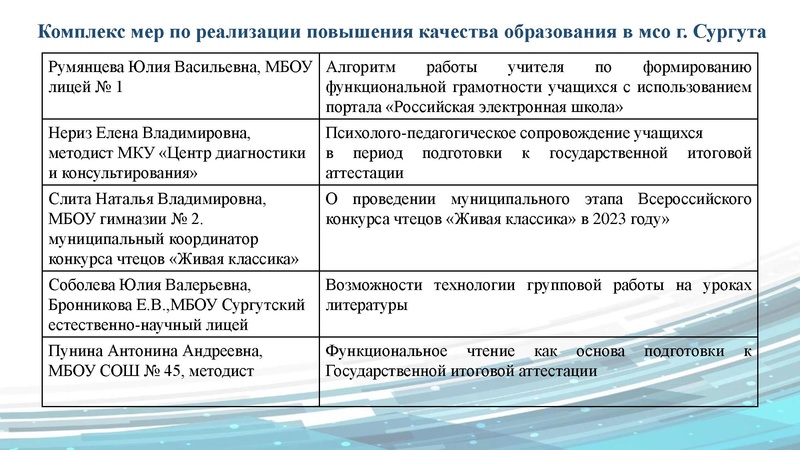 Файл:Анализ ГМО за 2022 2023 год Малахова ЛС.pdf