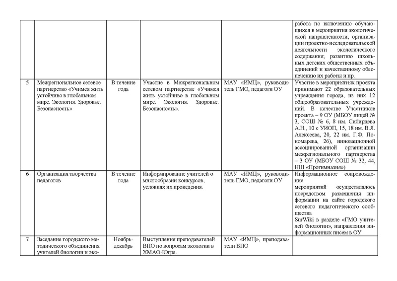 Файл:Анализ деятельности ГМО биология 2021.pdf