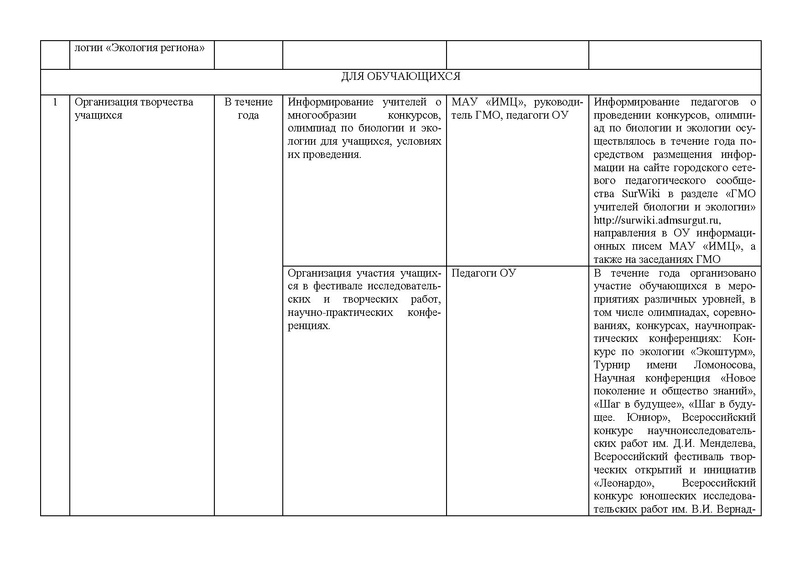 Файл:Анализ деятельности ГМО биология 2021.pdf
