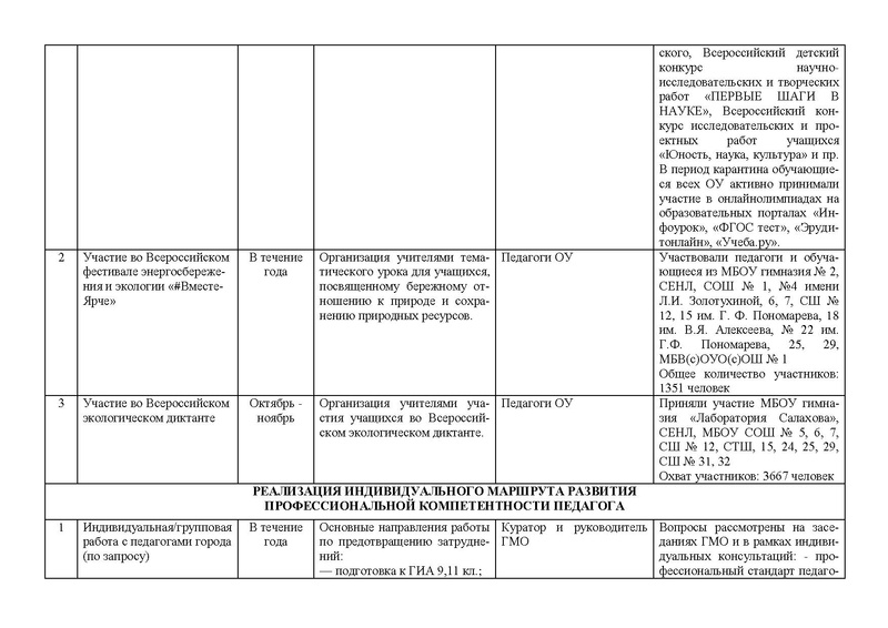 Файл:Анализ деятельности ГМО биология 2021.pdf