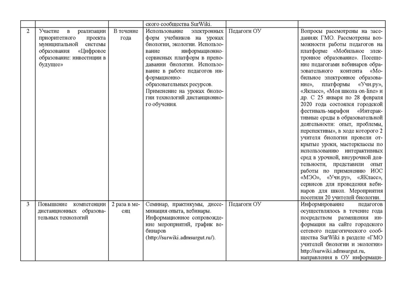 Файл:Анализ деятельности ГМО биология 2021.pdf