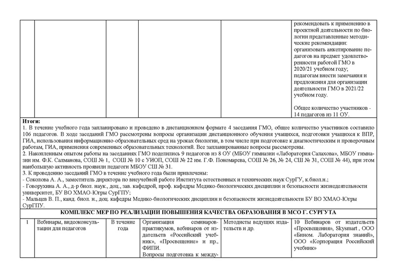 Файл:Анализ деятельности ГМО биология 2021.pdf