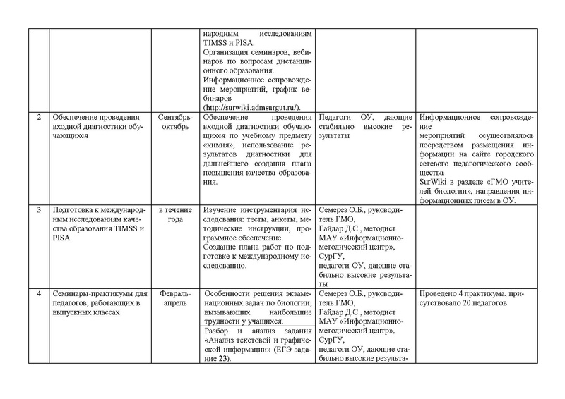 Файл:Анализ деятельности ГМО биология 2021.pdf