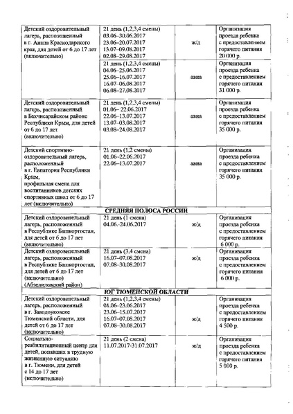 Файл:Отдых детей.pdf