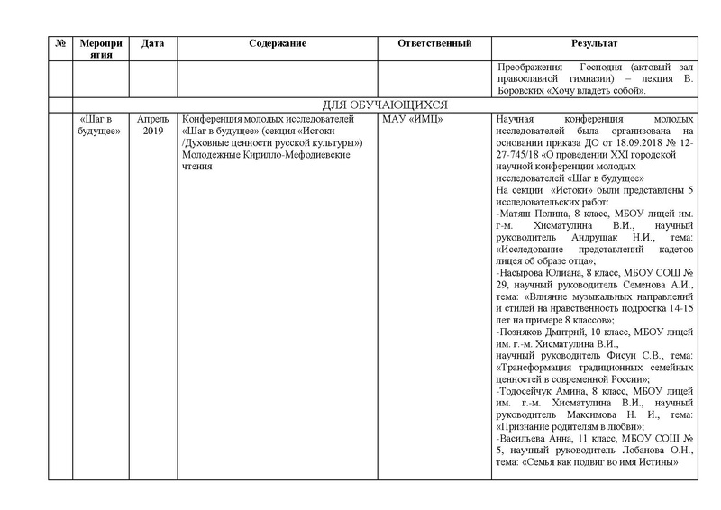 Файл:Отчет о работе ГМО Истоки 2018-2019 .pdf