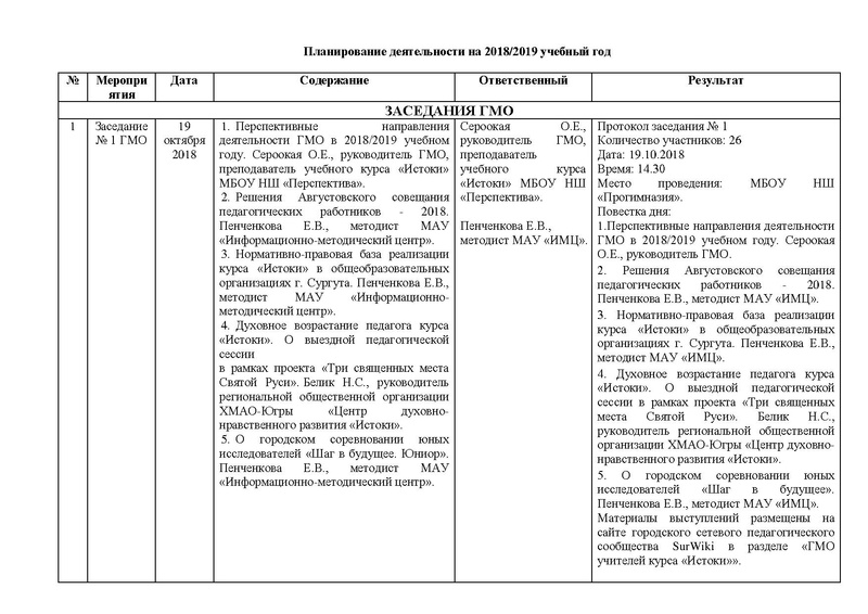Файл:Отчет о работе ГМО Истоки 2018-2019 .pdf
