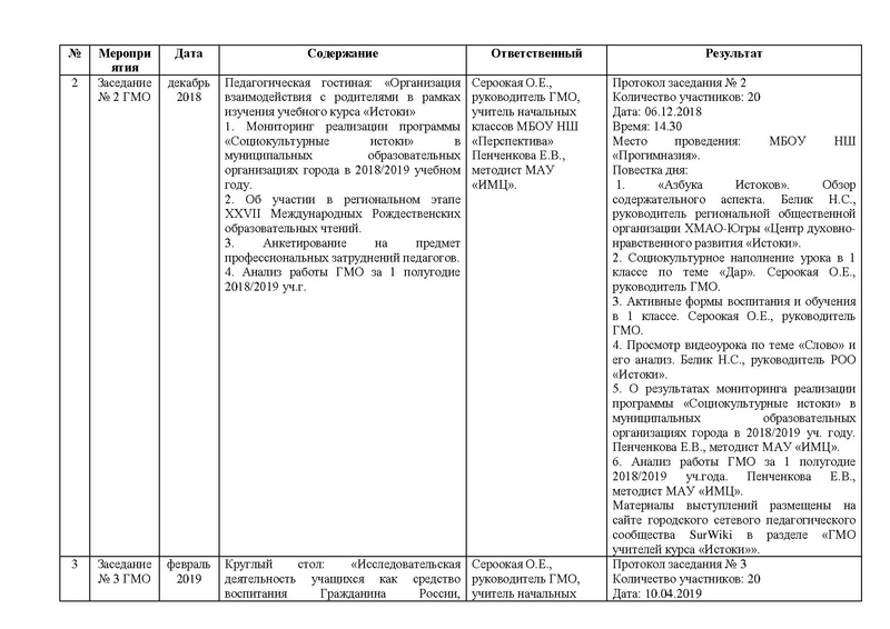 Файл:Отчет о работе ГМО Истоки 2018-2019 .pdf