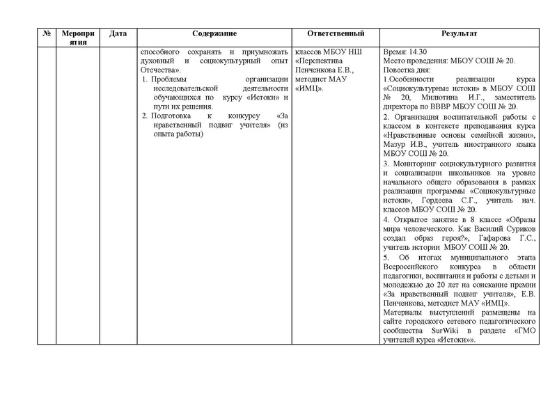 Файл:Отчет о работе ГМО Истоки 2018-2019 .pdf