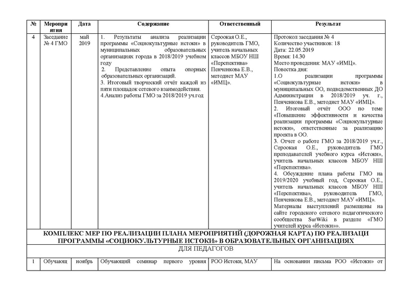 Файл:Отчет о работе ГМО Истоки 2018-2019 .pdf