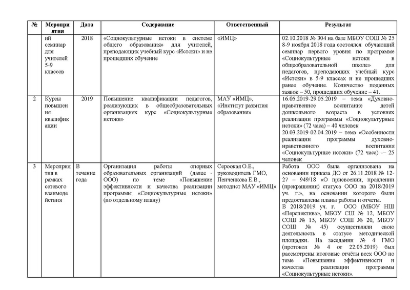 Файл:Отчет о работе ГМО Истоки 2018-2019 .pdf