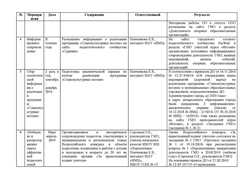 Файл:Отчет о работе ГМО Истоки 2018-2019 .pdf