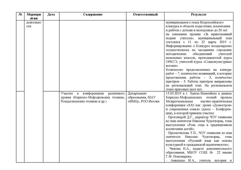 Файл:Отчет о работе ГМО Истоки 2018-2019 .pdf