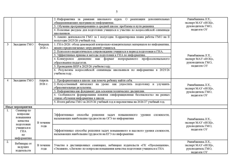Файл:ПРОЕКТ 2025-2026 уч.г. План ГМО информатиков.pdf