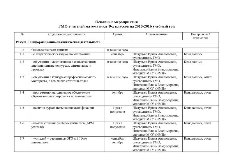 Файл:План работы ГМО 9-х классов 2015-2016.pdf