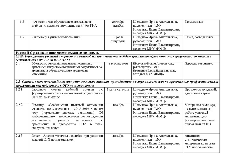 Файл:План работы ГМО 9-х классов 2015-2016.pdf