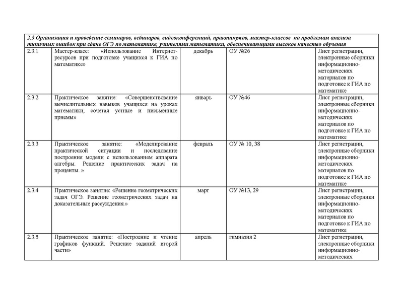 Файл:План работы ГМО 9-х классов 2015-2016.pdf