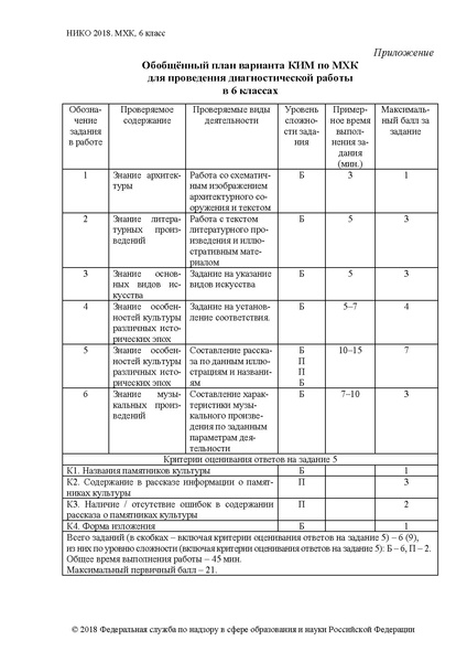 Файл:Спецификация 6 класс.pdf