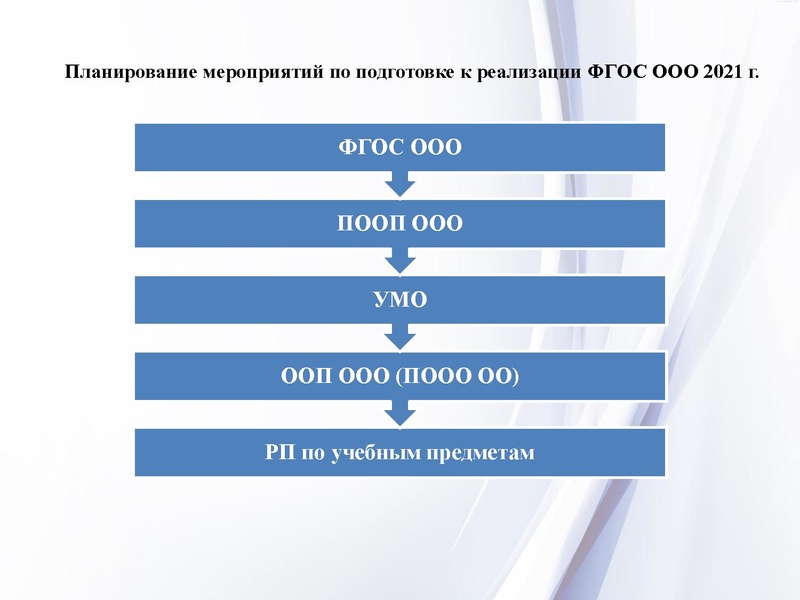 Файл:2. Физика ФГОС ООО2021.pdf