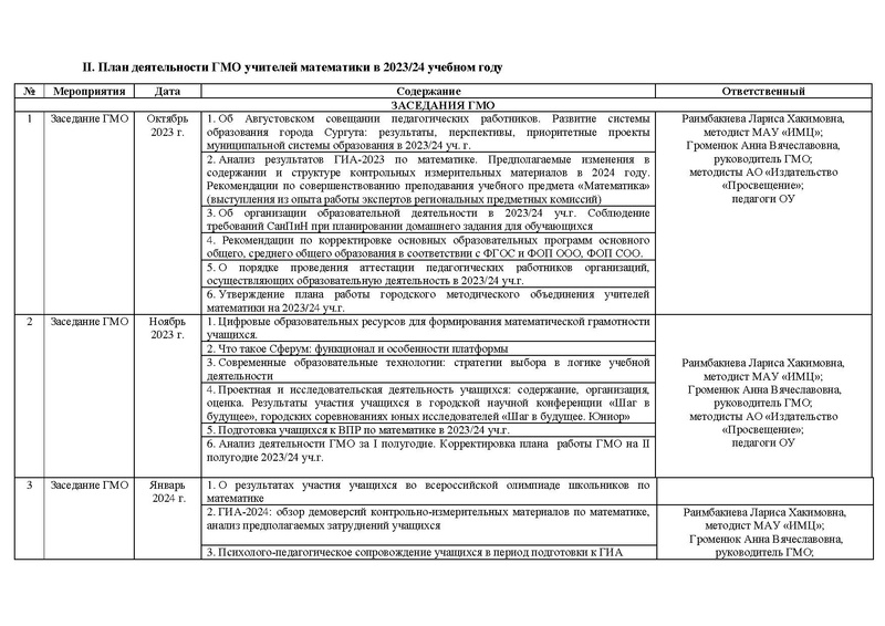 Файл:2023-24 уч.г. План ГМО математиков от 19.09.2023.doc