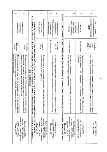 Файл:Doc06295020211025074810.pdf