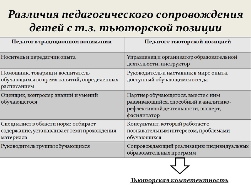 Файл:Кто такой тьютор 28.11.2019.pdf