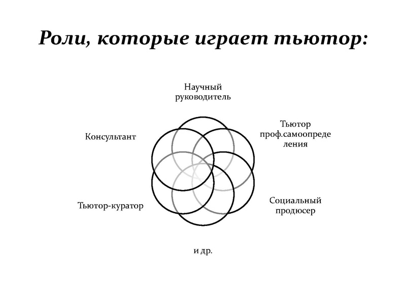Файл:Кто такой тьютор 28.11.2019.pdf