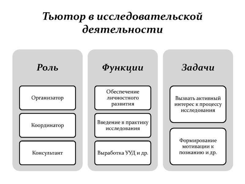 Файл:Кто такой тьютор 28.11.2019.pdf