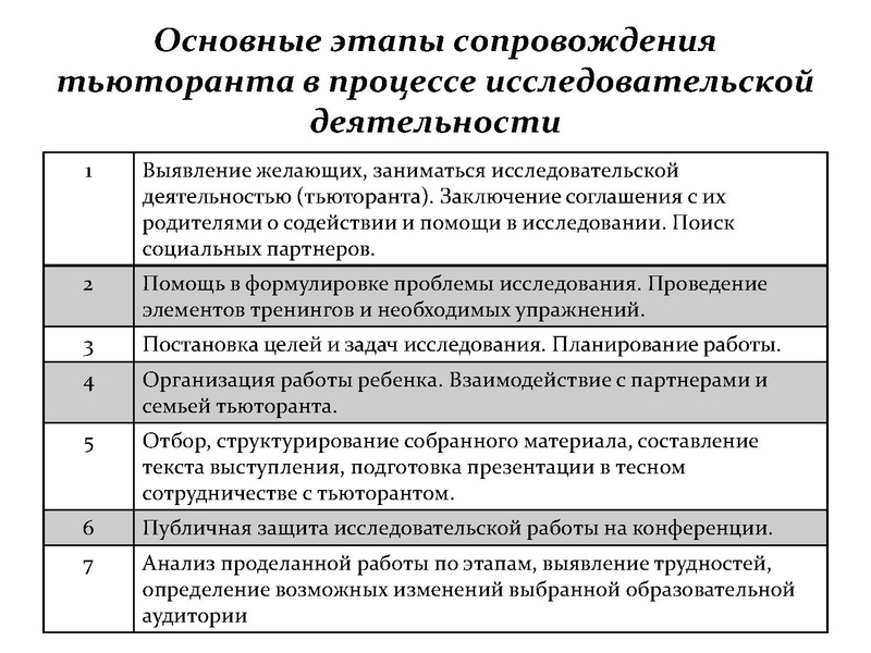 Файл:Кто такой тьютор 28.11.2019.pdf